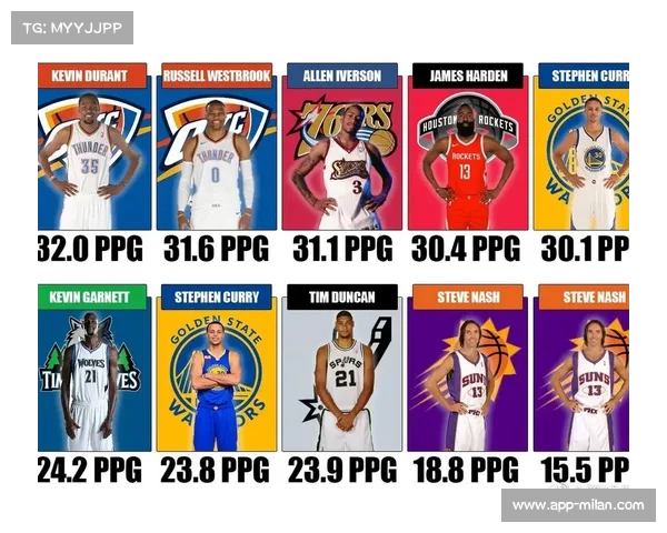 NBA赛季明星球员表现分析:谁能夺得MVP? NBA赛季明星球员表现分析:谁能夺得MVP?